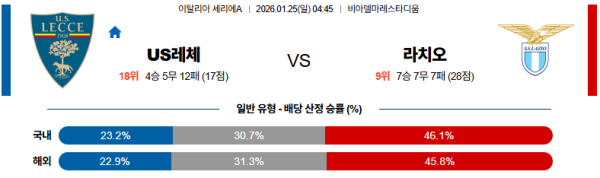 레체 대 라치오 세리에A 01월25일 맞대결 생중계, 스포츠중계, 스포츠분석