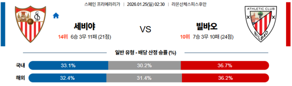 세비야 대 빌바오 라리가 01월25일 맞대결 생중계, 스포츠중계, 스포츠분석