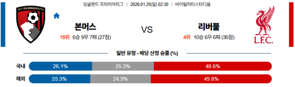 본머스 대 리버풀 프리미어리그 01월25일 맞대결 생중계, 스포츠중계, 스포츠분석