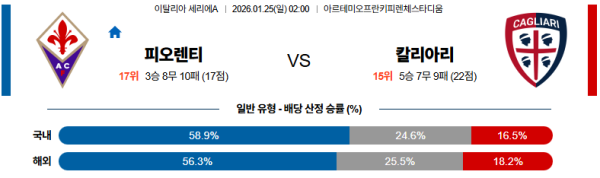 칼리아리 대 피오렌티나 세리에A 01월25일 맞대결 생중계, 스포츠중계, 스포츠분석