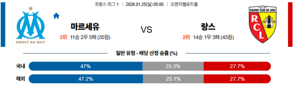 마르세유 대 랑스 리그앙 01월25일 맞대결 생중계, 스포츠중계, 스포츠분석