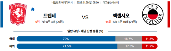 트벤테 대 엑셀시오르 에레디비지 01월25일 맞대결 생중계, 스포츠중계, 스포츠분석