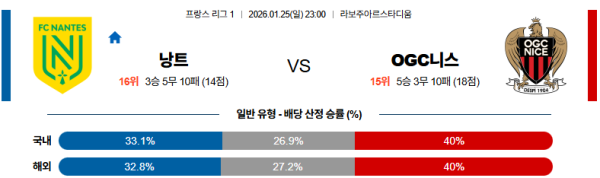 니스 대 낭트 리그앙 01월25일 맞대결 생중계, 스포츠중계, 스포츠분석