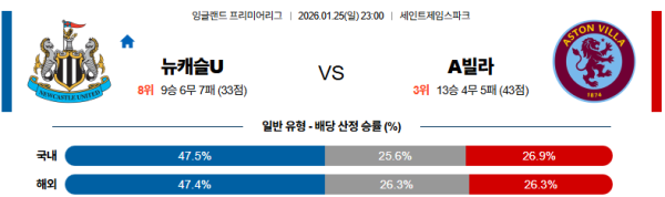 뉴캐슬 대 아스톤빌라 프리미어리그 01월25일 맞대결 생중계, 스포츠중계, 스포츠분석