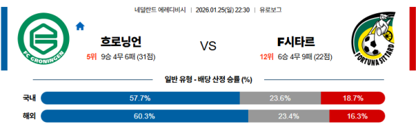 흐로닝언 대 시타르트 에레디비지 01월25일 맞대결 생중계, 스포츠중계, 스포츠분석