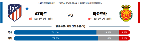 AT마드리드 대 마요르카 라리가 01월25일 맞대결 생중계, 스포츠중계, 스포츠분석
