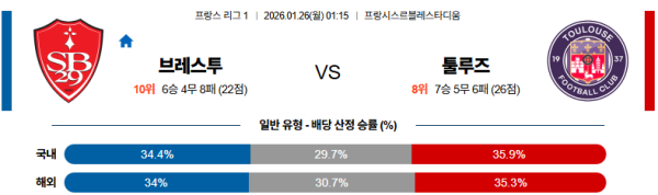 스타드브레스트 대 툴루즈 리그앙 01월26일 맞대결 생중계, 스포츠중계, 스포츠분석
