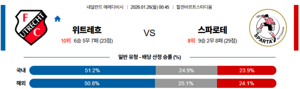 위트레흐트 대 스파르타 에레디비지 01월26일 맞대결 생중계, 스포츠중계, 스포츠분석