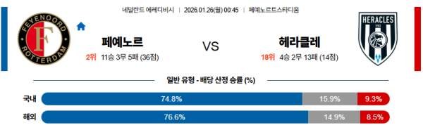 페예노르트 대 헤라클레스 에레디비지 01월26일 맞대결 생중계, 스포츠중계, 스포츠분석