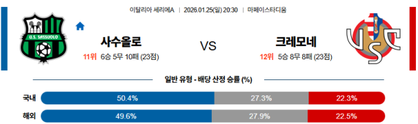 사수올로 대 크레모네 세리에A 01월25일 맞대결 생중계, 스포츠중계, 스포츠분석