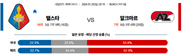 텔스타 대 알크마르 에레디비지 01월25일 맞대결 생중계, 스포츠중계, 스포츠분석