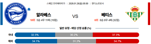 알라베스 대 베티스 라리가 01월26일 맞대결 생중계, 스포츠중계, 스포츠분석