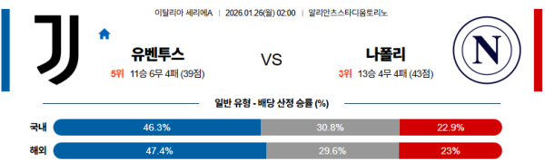 유벤투스 대 나폴리 세리에A 01월26일 맞대결 생중계, 스포츠중계, 스포츠분석