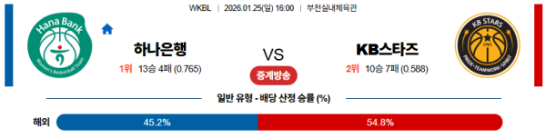 하나은행 대 KB스타즈 WKBL 01월25일 맞대결 생중계, 스포츠중계, 스포츠분석