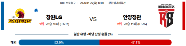 창원LG 대 안양정관장 KBL 01월25일 맞대결 생중계, 스포츠중계, 스포츠분석