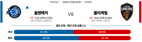 올랜도 대 클리블랜드 NBA 01월25일 맞대결 생중계, 스포츠중계, 스포츠분석