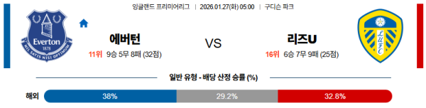에버턴 대 리즈 프리미어리그 01월27일 맞대결 생중계, 스포츠중계, 스포츠분석