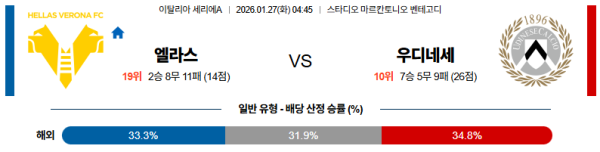 엘라스베로나 대 우디네세 세리에A 01월27일 맞대결 생중계, 스포츠중계, 스포츠분석