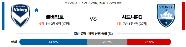 멜버른빅토리 대 시드니FC 호주A리그 01월26일 맞대결 생중계, 스포츠중계, 스포츠분석