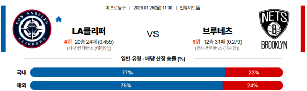LA클리퍼스 대 브루클린 NBA 01월26일 맞대결 생중계, 스포츠중계, 스포츠분석