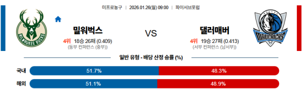 밀워키 대 댈러스 NBA 01월26일 맞대결 생중계, 스포츠중계, 스포츠분석