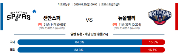 샌안토니오 대 뉴올리언즈 NBA 01월26일 맞대결 생중계, 스포츠중계, 스포츠분석