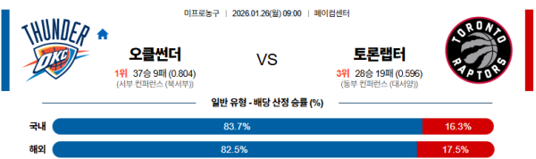 오클라호마시티 대 토론토 NBA 01월26일 맞대결 생중계, 스포츠중계, 스포츠분석