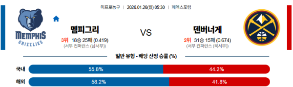 멤피스 대 덴버 NBA 01월26일 맞대결 생중계, 스포츠중계, 스포츠분석