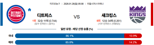 디트로이트 대 새크라멘토 NBA 01월26일 맞대결 생중계, 스포츠중계, 스포츠분석
