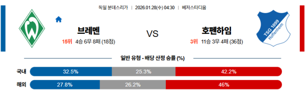브레멘 대 호펜하임 분데스리가 01월28일 맞대결 생중계, 스포츠중계, 스포츠분석