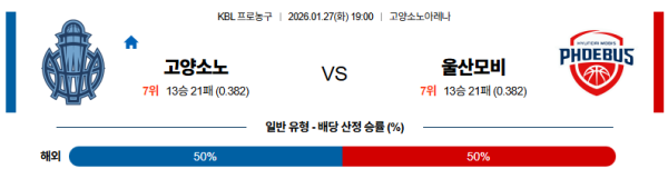 고양소노 대 울산모비스 KBL 01월27일 맞대결 생중계, 스포츠중계, 스포츠분석