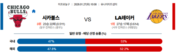 시카고 대 LA레이커스 NBA 01월27일 맞대결 생중계, 스포츠중계, 스포츠분석