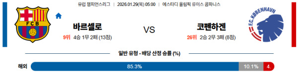 바르셀로나 대 코펜하겐 UEFA챔피언스리그 01월29일 맞대결 생중계, 스포츠중계, 스포츠분석