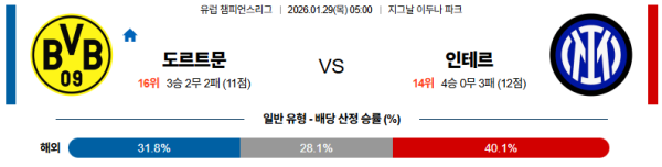 인터밀란 대 도르트문트 UEFA챔피언스리그 01월29일 맞대결 생중계, 스포츠중계, 스포츠분석