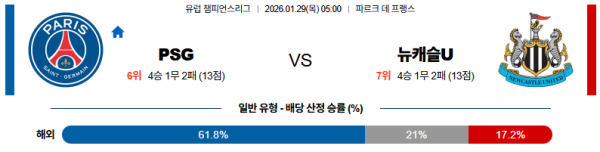 파리생제르망 대 뉴캐슬 UEFA챔피언스리그 01월29일 맞대결 생중계, 스포츠중계, 스포츠분석