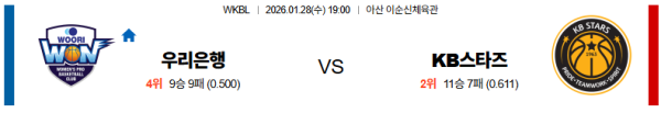 우리은행 대 KB스타즈 WKBL 01월28일 맞대결 생중계, 스포츠중계, 스포츠분석