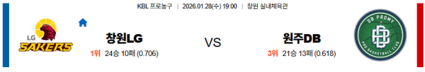 창원LG 대 원주DB KBL 01월28일 맞대결 생중계, 스포츠중계, 스포츠분석
