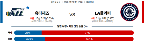 유타 대 LA클리퍼스 NBA 01월28일 맞대결 생중계, 스포츠중계, 스포츠분석