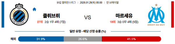 클럽브뤼헤 대 마르세유 UEFA챔피언스리그 01월29일 맞대결 생중계, 스포츠중계, 스포츠분석