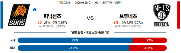 피닉스 대 브루클린 NBA 01월28일 맞대결 생중계, 스포츠중계, 스포츠분석