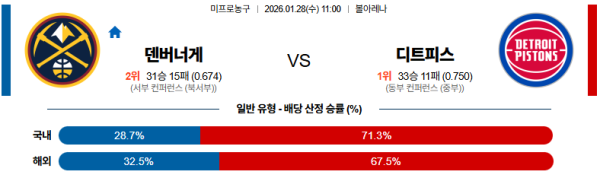 덴버 대 디트로이트 NBA 01월28일 맞대결 생중계, 스포츠중계, 스포츠분석