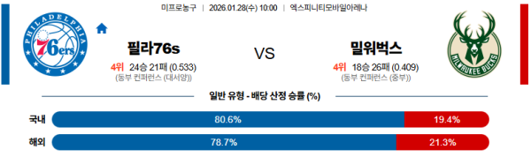 필라델피아 대 밀워키 NBA 01월28일 맞대결 생중계, 스포츠중계, 스포츠분석
