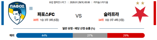 파포스 대 슬라비아프라하 UEFA챔피언스리그 01월29일 맞대결 생중계, 스포츠중계, 스포츠분석