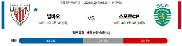 빌바오 대 스포르팅 UEFA챔피언스리그 01월29일 맞대결 생중계, 스포츠중계, 스포츠분석