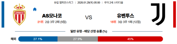 AS모나코 대 유벤투스 UEFA챔피언스리그 01월29일 맞대결 생중계, 스포츠중계, 스포츠분석