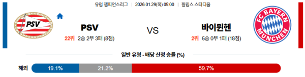 PSV 대 뮌헨 UEFA챔피언스리그 01월29일 맞대결 생중계, 스포츠중계, 스포츠분석