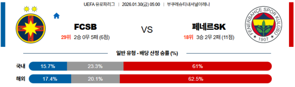FCSB 대 페네르바체 UEFA유로파리그 01월30일 맞대결 생중계, 스포츠중계, 스포츠분석