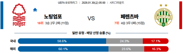 노팅엄 대 페렌츠바로 UEFA유로파리그 01월30일 맞대결 생중계, 스포츠중계, 스포츠분석