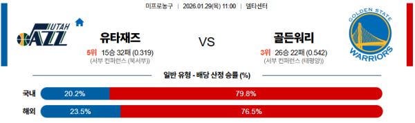 유타 대 골든스테이트 NBA 01월29일 맞대결 생중계, 스포츠중계, 스포츠분석