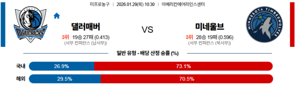 댈러스 대 미네소타 NBA 01월29일 맞대결 생중계, 스포츠중계, 스포츠분석